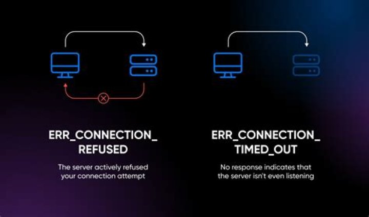 What can be the reasons of connection refused errors?