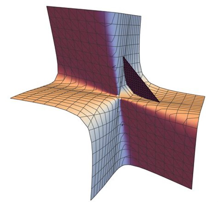 What can we say about a non-commutative ring modulo a max ideal?