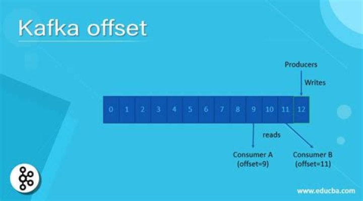What determines Kafka consumer offset?