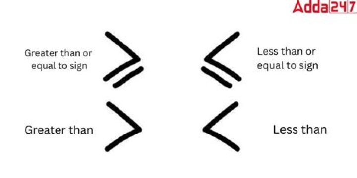 What do more than or less than sign with a line through them mean?
