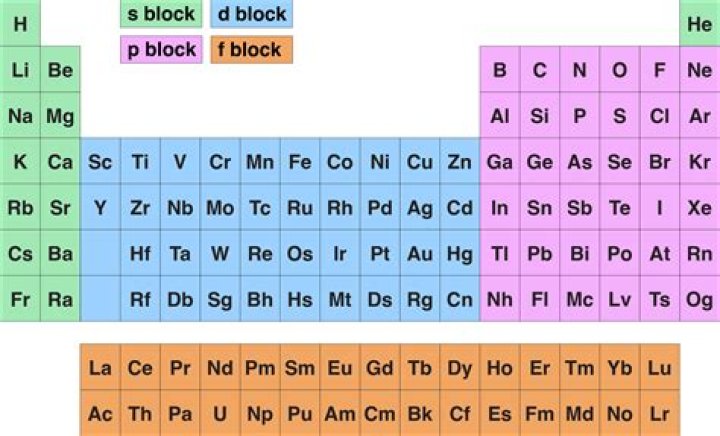 What do <o:p> elements do anyway?