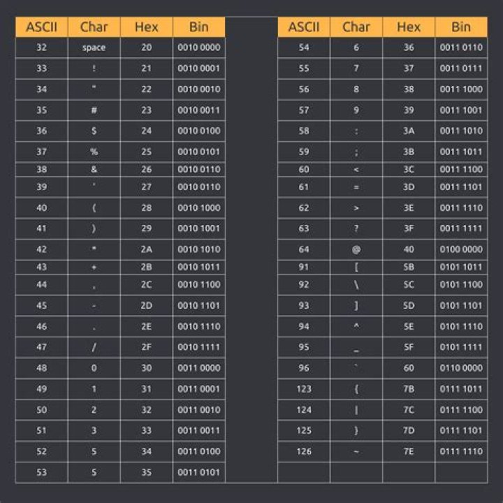 What do the first 32 characters of the ascii table do?