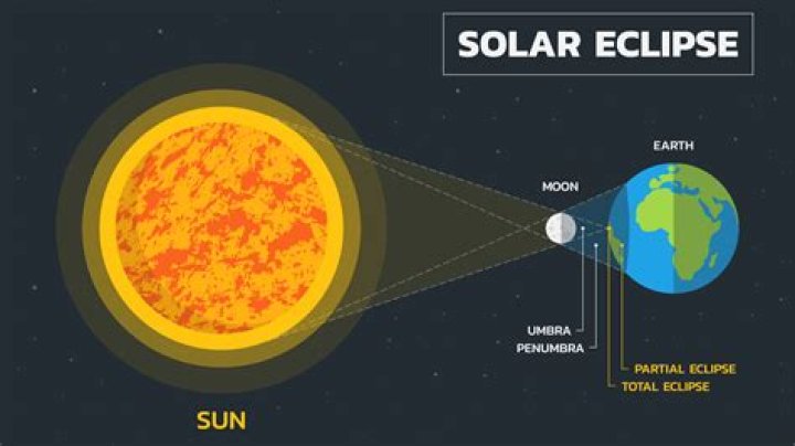 What do the icons in Eclipse mean?