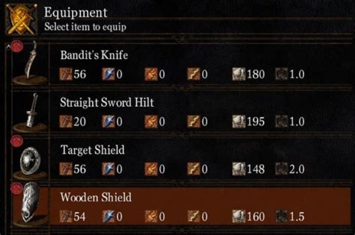 What do the icons in item description mean?