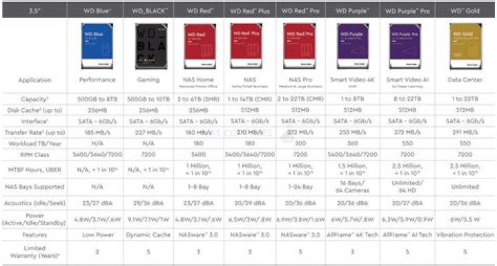 What do the numbers on Western Digital drives mean?