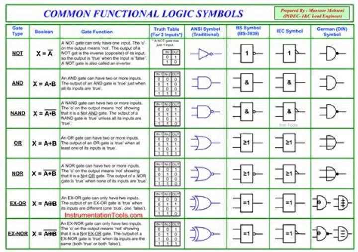 What do the symbols like =, * and | in the output of 