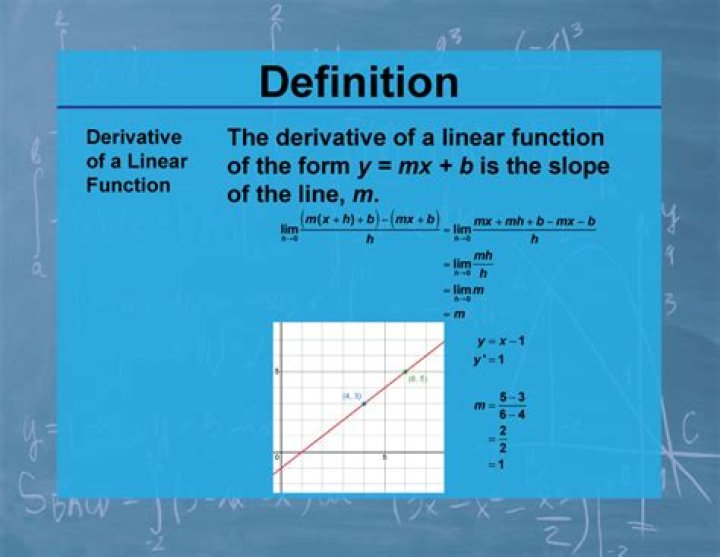 What do we mean by Derivative of linear function is a constant function.