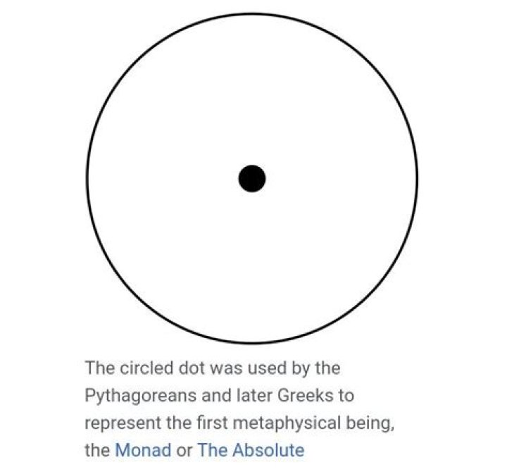 What does a circle with a dot in it represent?