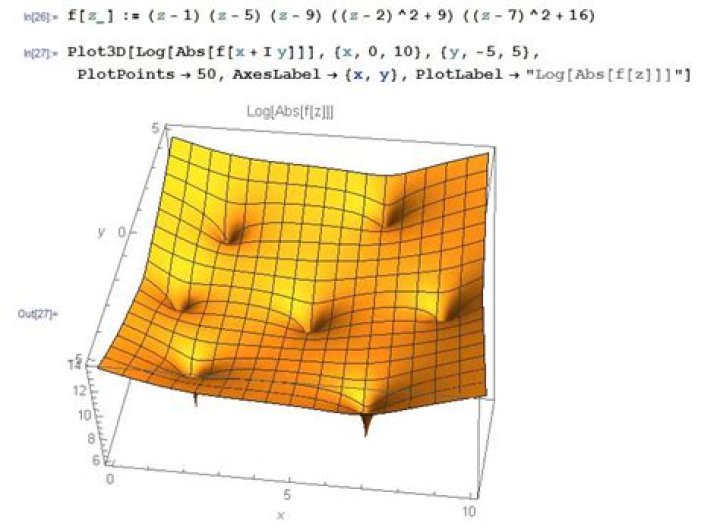 What does a graph of 