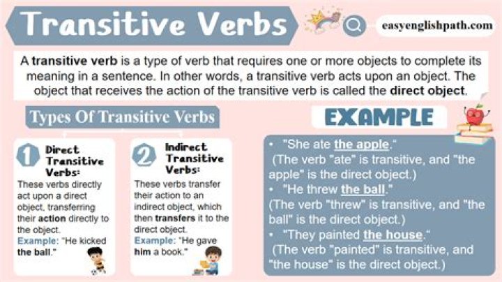 What does a transitive set exactly imply?
