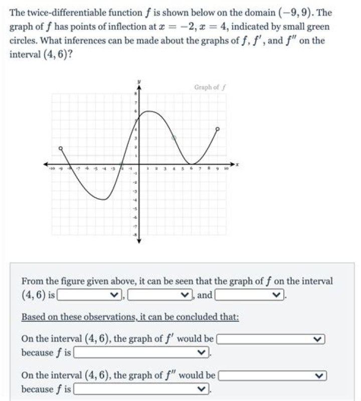 What does a twice differentiable function mean?