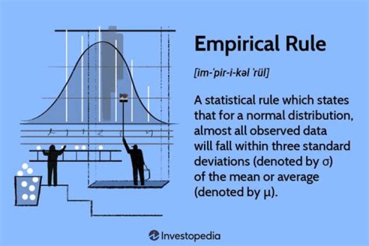 What does an empirical distribution represent?