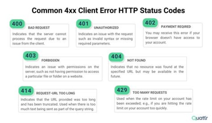 What does an HTTP 500 error with a 121 sub-status signify?
