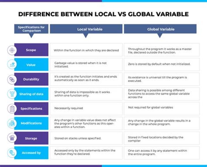 What does // and :: in the values of environment variables mean?