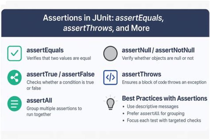 What does assertEquals() in JSUnit actually do?