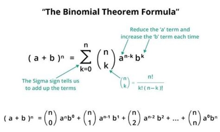 What does $\binom{-n}{k}$ mean?