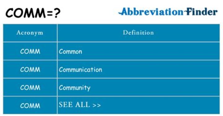 What does .comm mean?