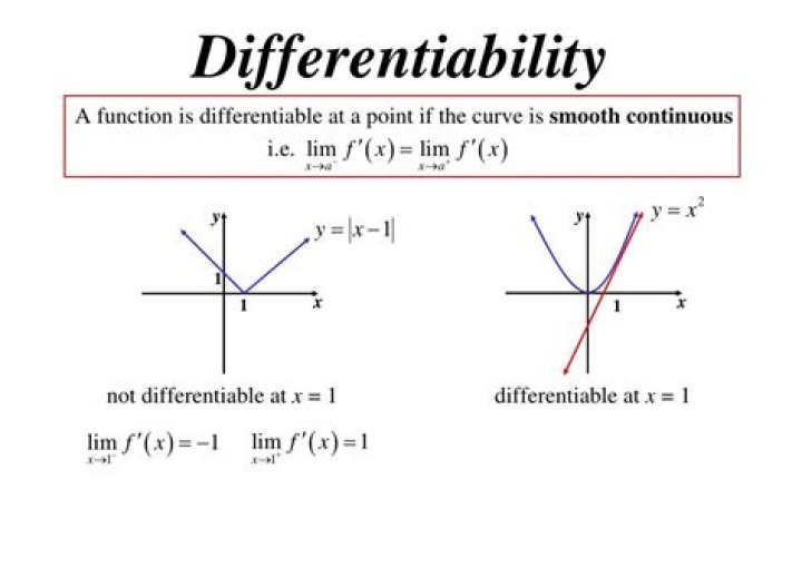 What does differentiable at a point $c$ mean?