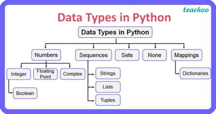 What does find(x==1) in MATLAB exactly return and what is equivalent to it in python?