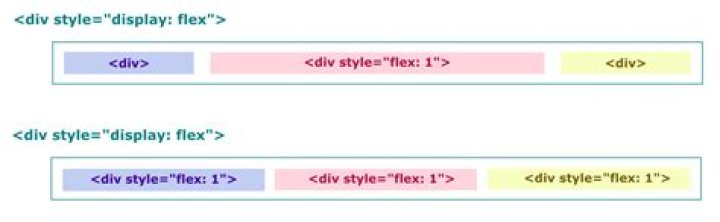 What does flex: 1 mean?