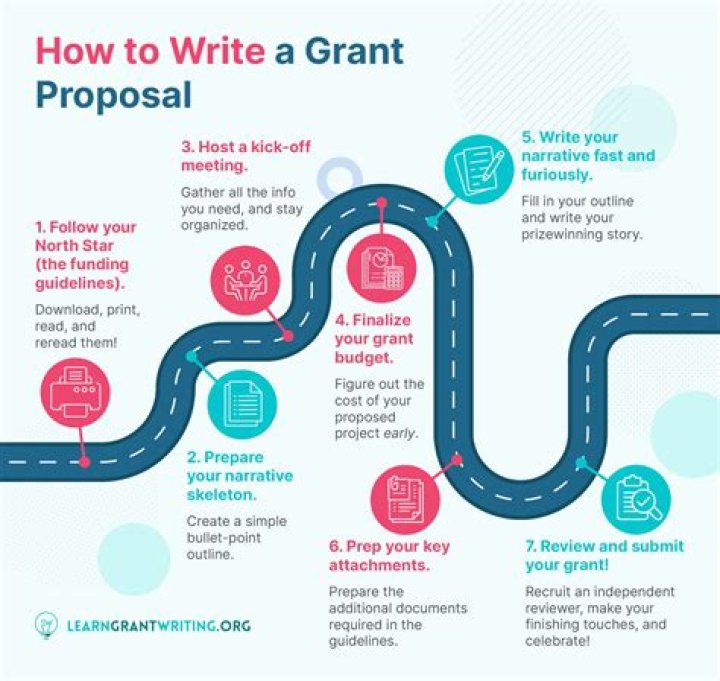 What does GRANT USAGE ON SCHEMA do exactly?