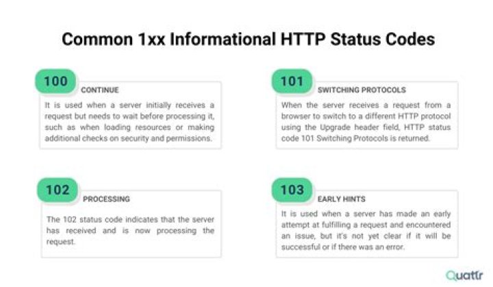 What does HTTP status code 602 mean