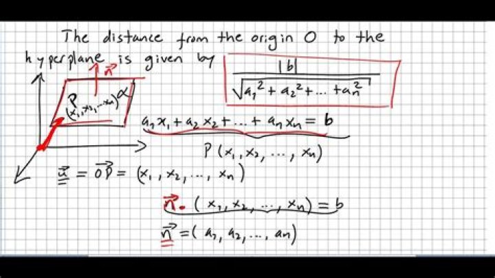 What does it mean to find the distance from the origin to a plane in $\mathbb R^3$?