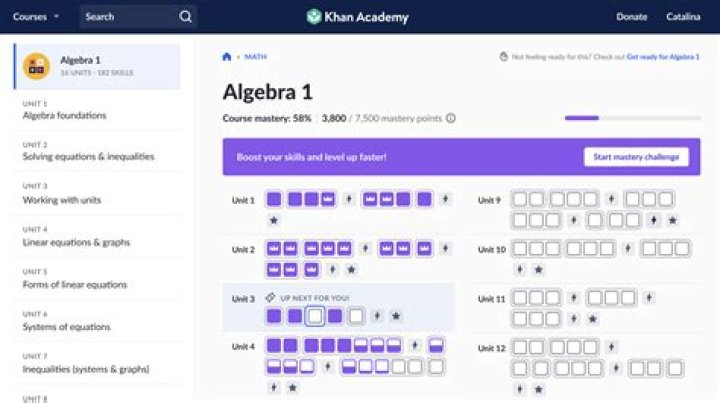 What does Khan Academy have to offer? Depth? Rigor?