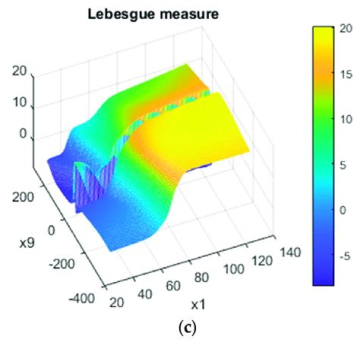 What does Lebesgue measure space look like?