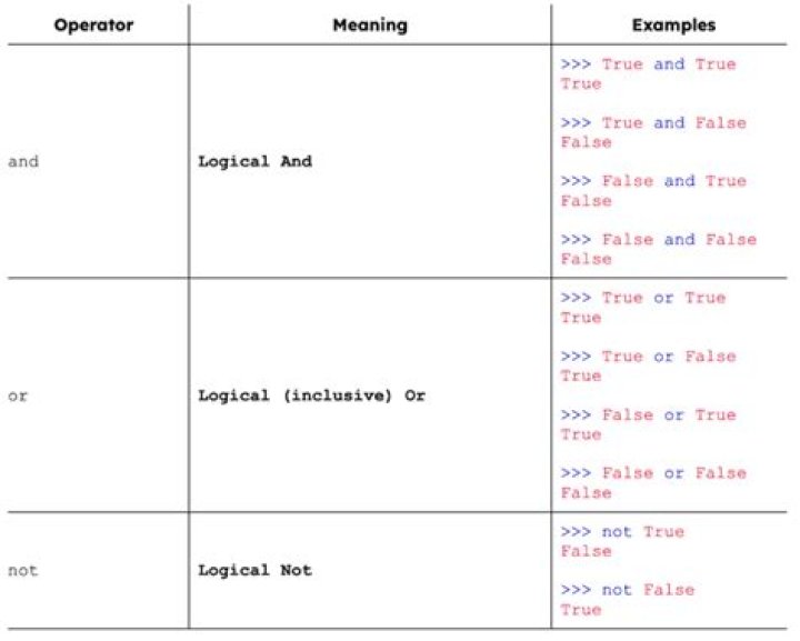 What does > mean in the terminal! [closed]
