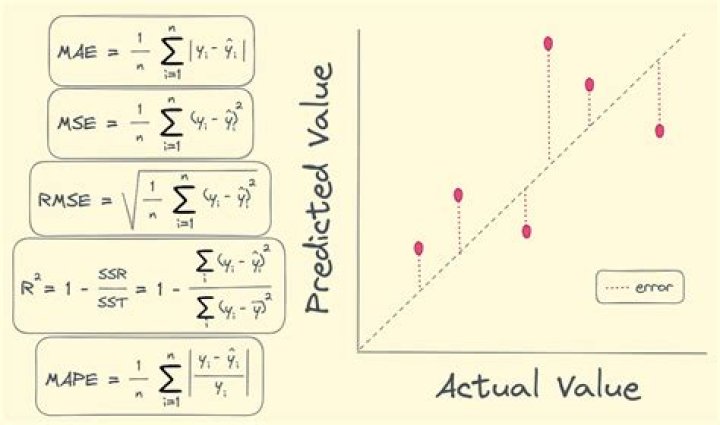 What does negative R2 score mean in regression?