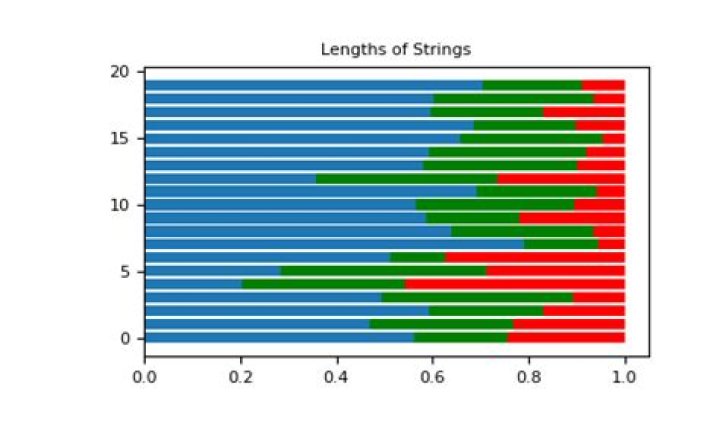 what does numpy.random.dirichlet do?