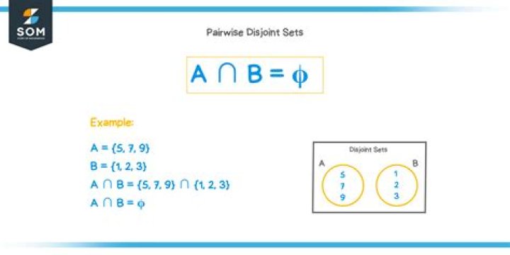 What does pairwise disjoint mean?
