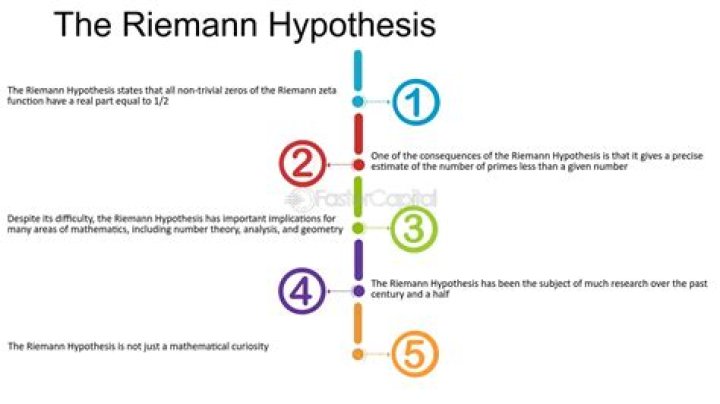 What does proving the Riemann Hypothesis accomplish?
