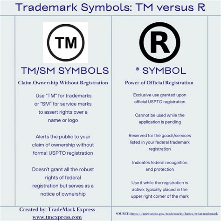 What does (R) and (TM) mean in Intel brand name? [closed]