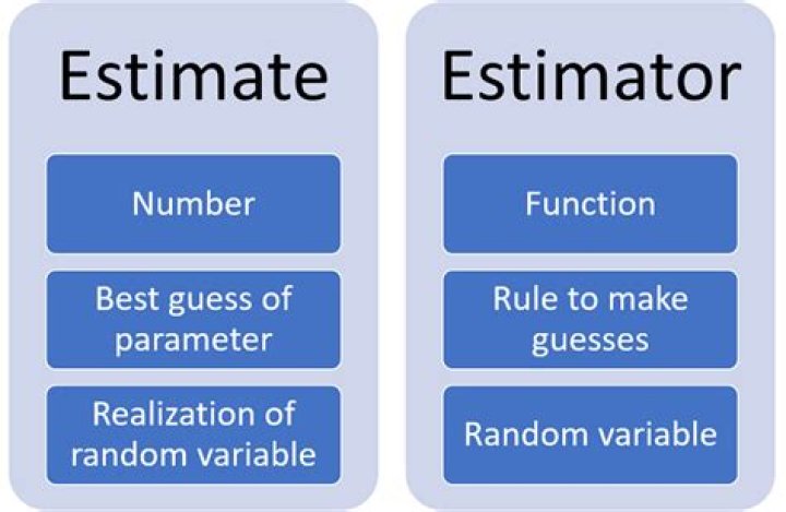 What does saying that an estimator is robust mean?