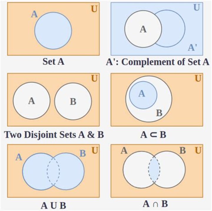 What does `set -x` do?