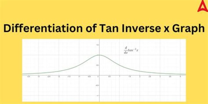 What does $\tan x = 1$ mean?