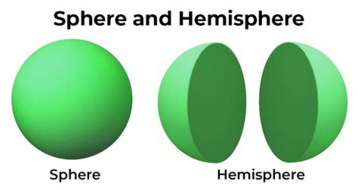 What does the 3-sphere look like?