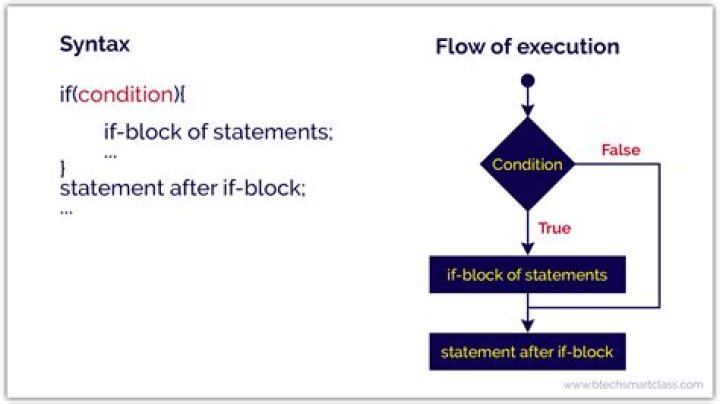What does the <E> syntax mean in Java?