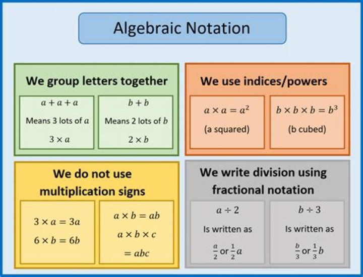 What does the following notation mean: $\Bbb Q[x,y]$?