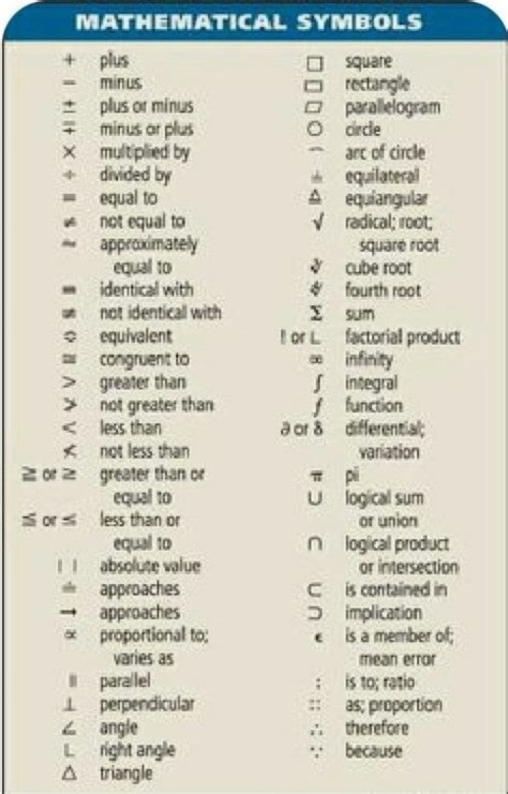 What does the letter U mean in math?