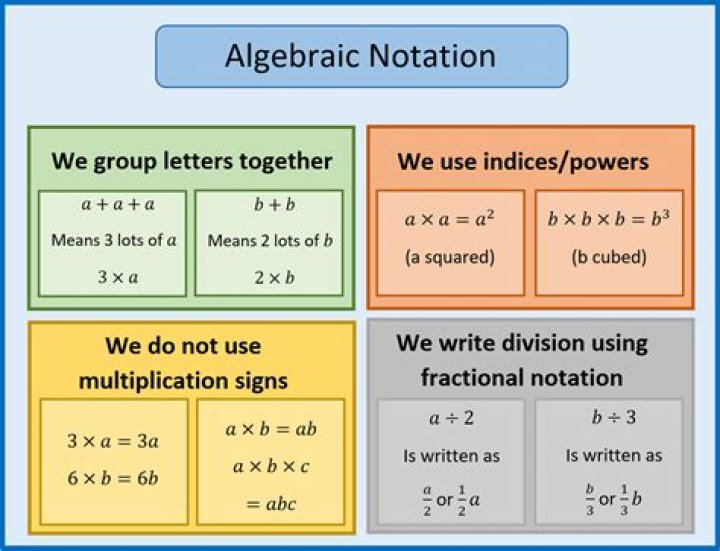 What does the notation n* mean?