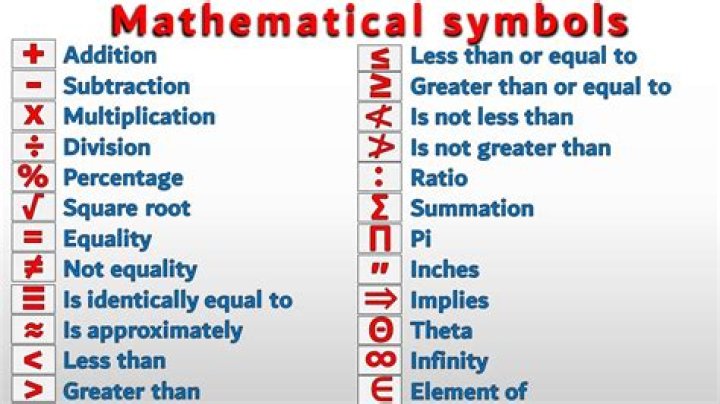 What does the $\prod$ symbol mean?