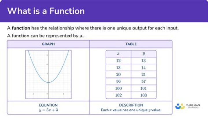 What does the .subscribe() function do?