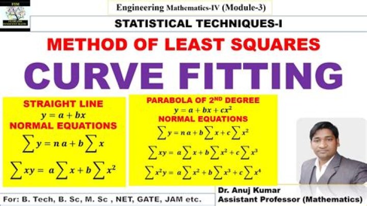 What does the superscript T refer to in the following equations regarding non-linear least squares curve fitting?