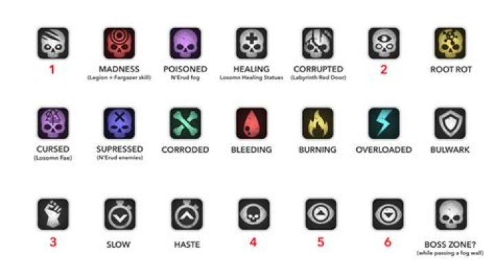 What does this enemy effect icon mean?