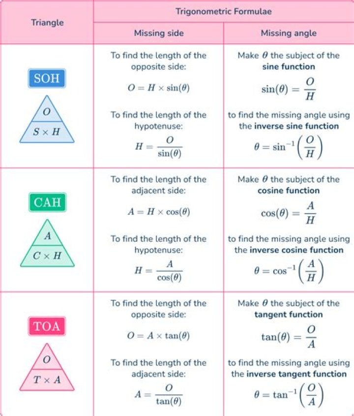 what does this inversed triangle stand for? [duplicate]