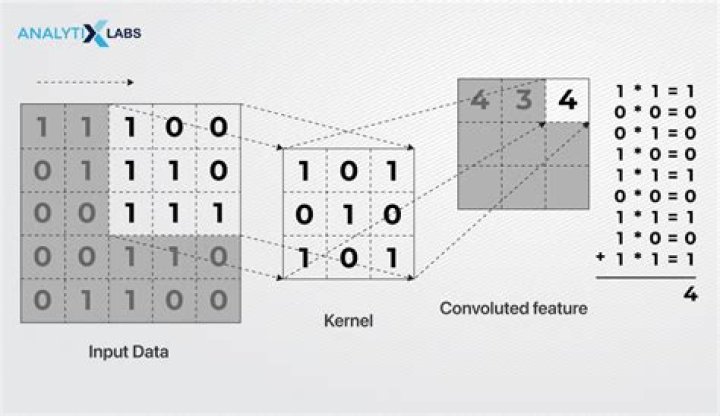 What does triple convolution actually look like?