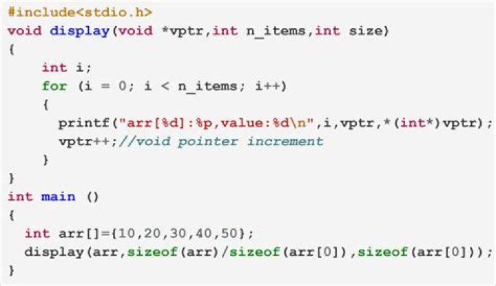 What does void mean in C, C++, and C#?